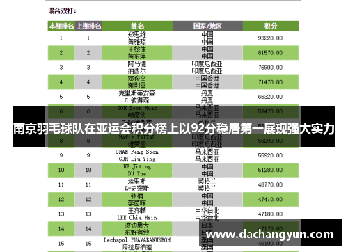 南京羽毛球队在亚运会积分榜上以92分稳居第一展现强大实力